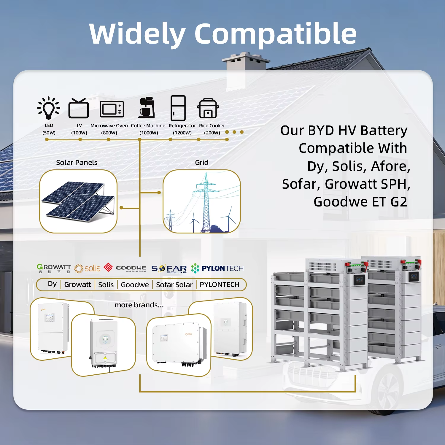 50kW 93KW 100KW Ess Container Photovoltaic Utility Scale BYD 400V 800V 100KW Lithium Battery ESS Energy Storage System