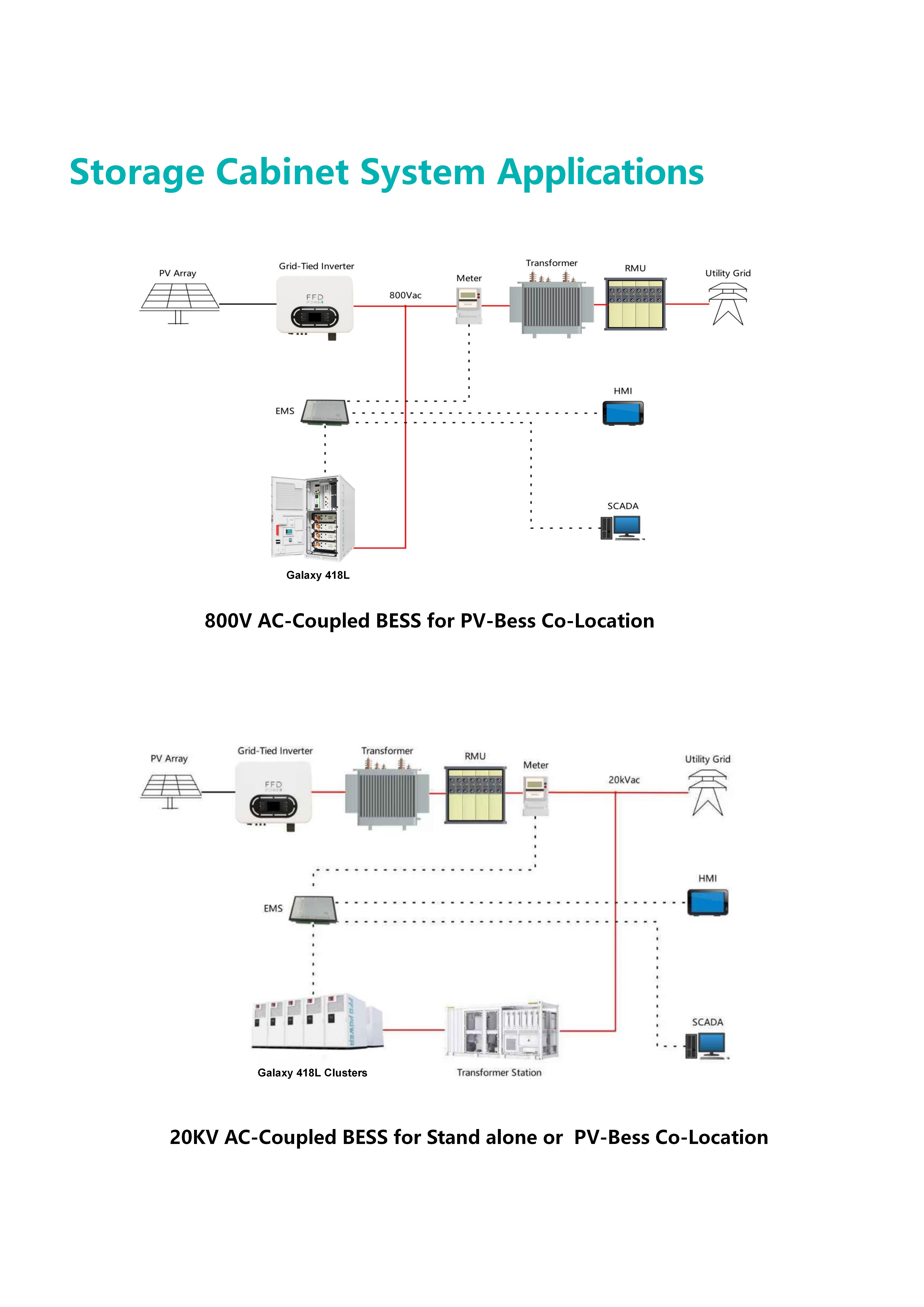 Technical Specifications