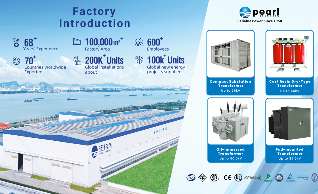 Manufacturing Plant 1