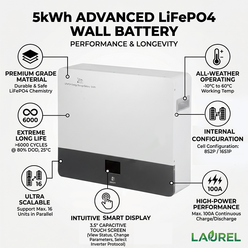Plug-and-Play 5kWh Wall-Mounted Storage Battery Energy 16S1P Inverter Protocol Selectable LiFePO4 for Household Peak Shaving