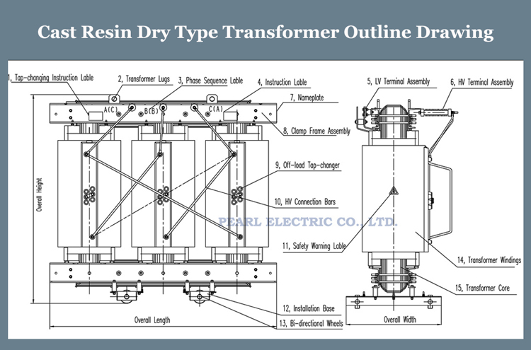 Pearl Electric Painted Steel Amorphous Alloy Transformer New Energy Power Stations