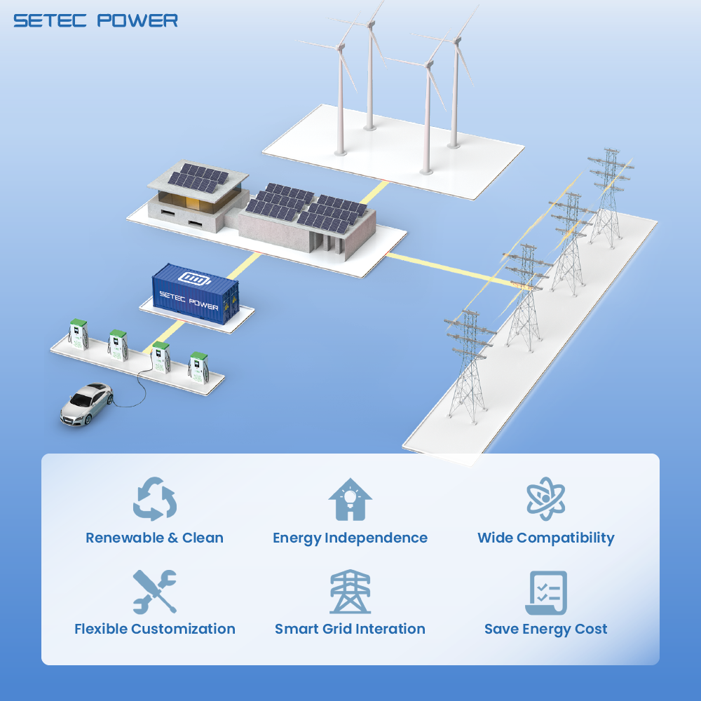 SETEC POWER 430kWh Industrial Container All-in-One BESS Solution for Commercial Peak Shaving and Small Microgrid.