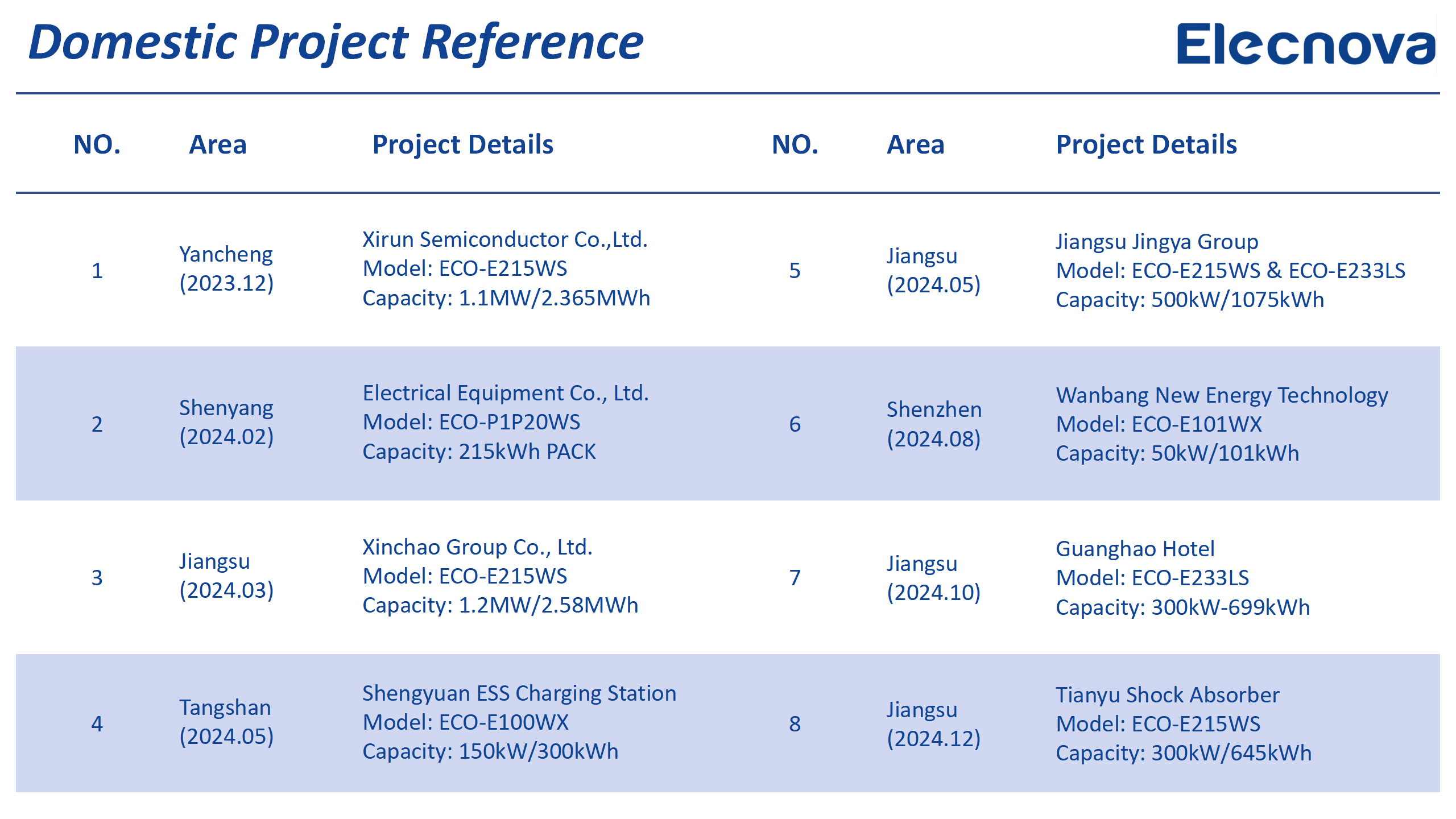 Project Reference 2