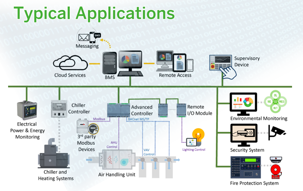 Typical Application Diagram 1