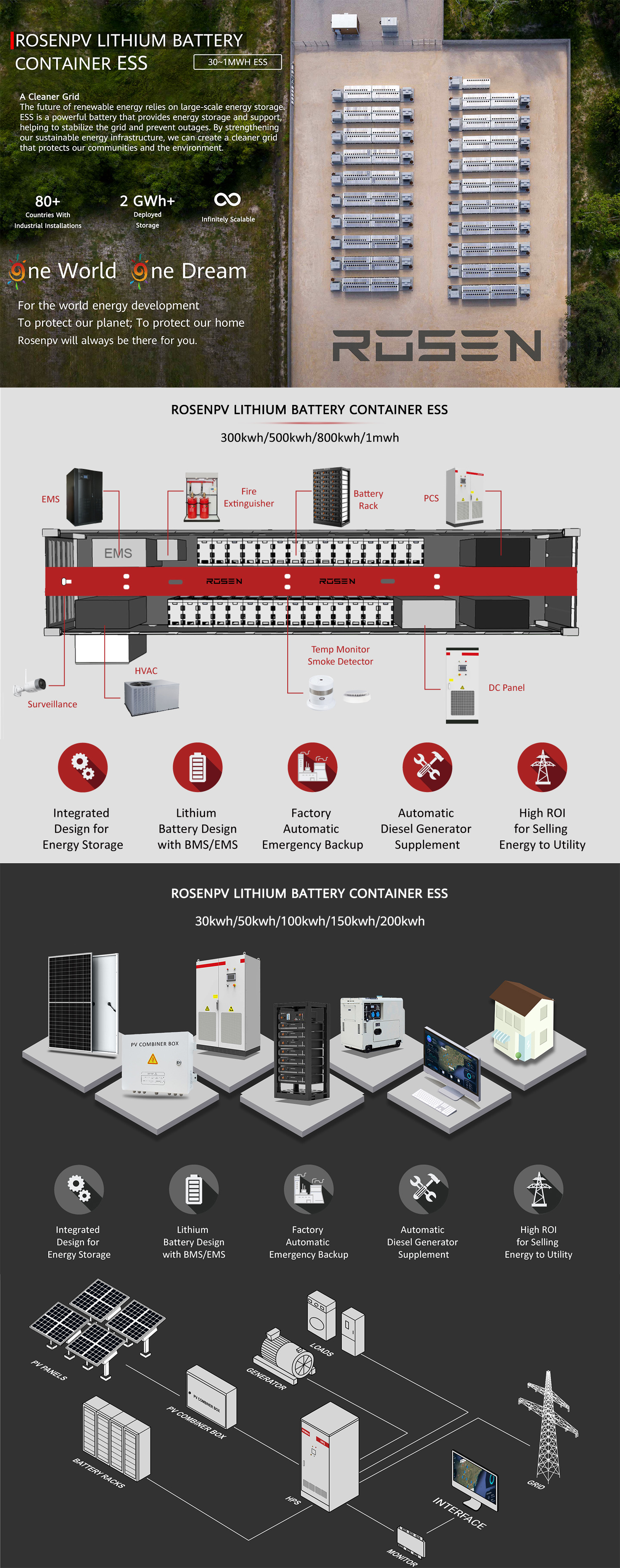 Lithium Solar Energy Storage System ESS