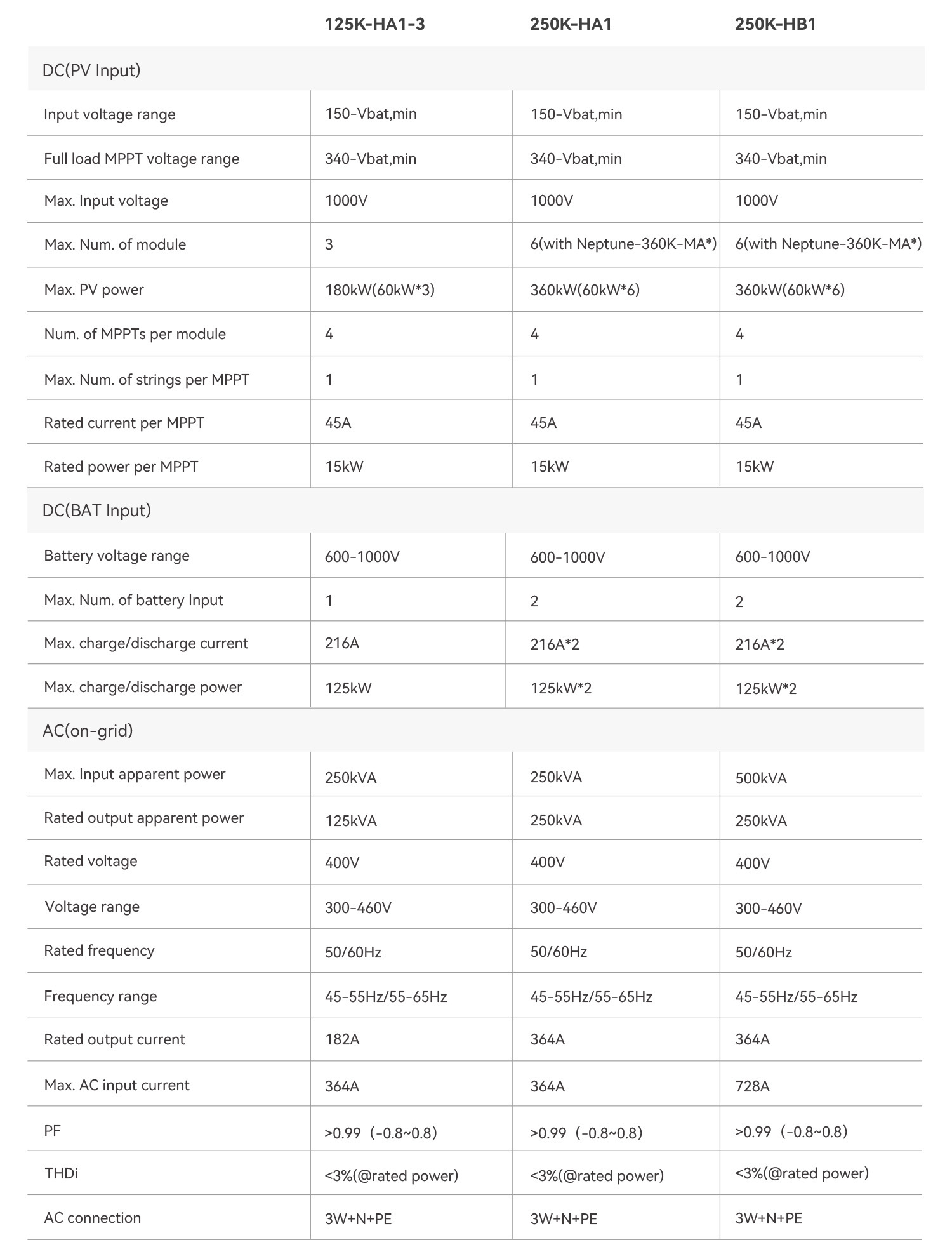 Product Parameters Detail 1