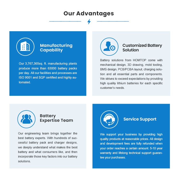 Our Advantages