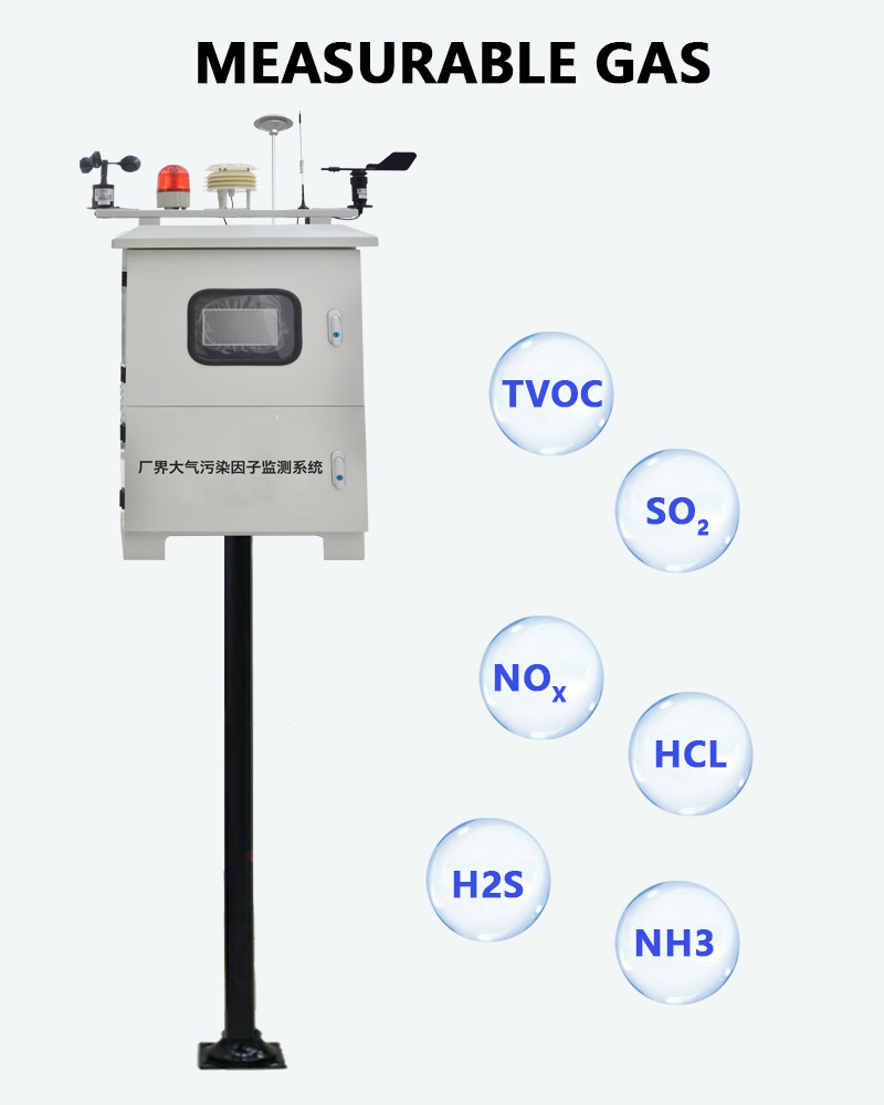 Model S520 Air Quality Monitoring System AQMS Air Quality Monitor