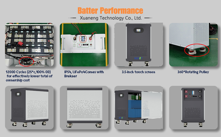 Whole House Power Solution Split Hybrid Grid Home Energy Storage System Achieving Energy Self-Sufficiency