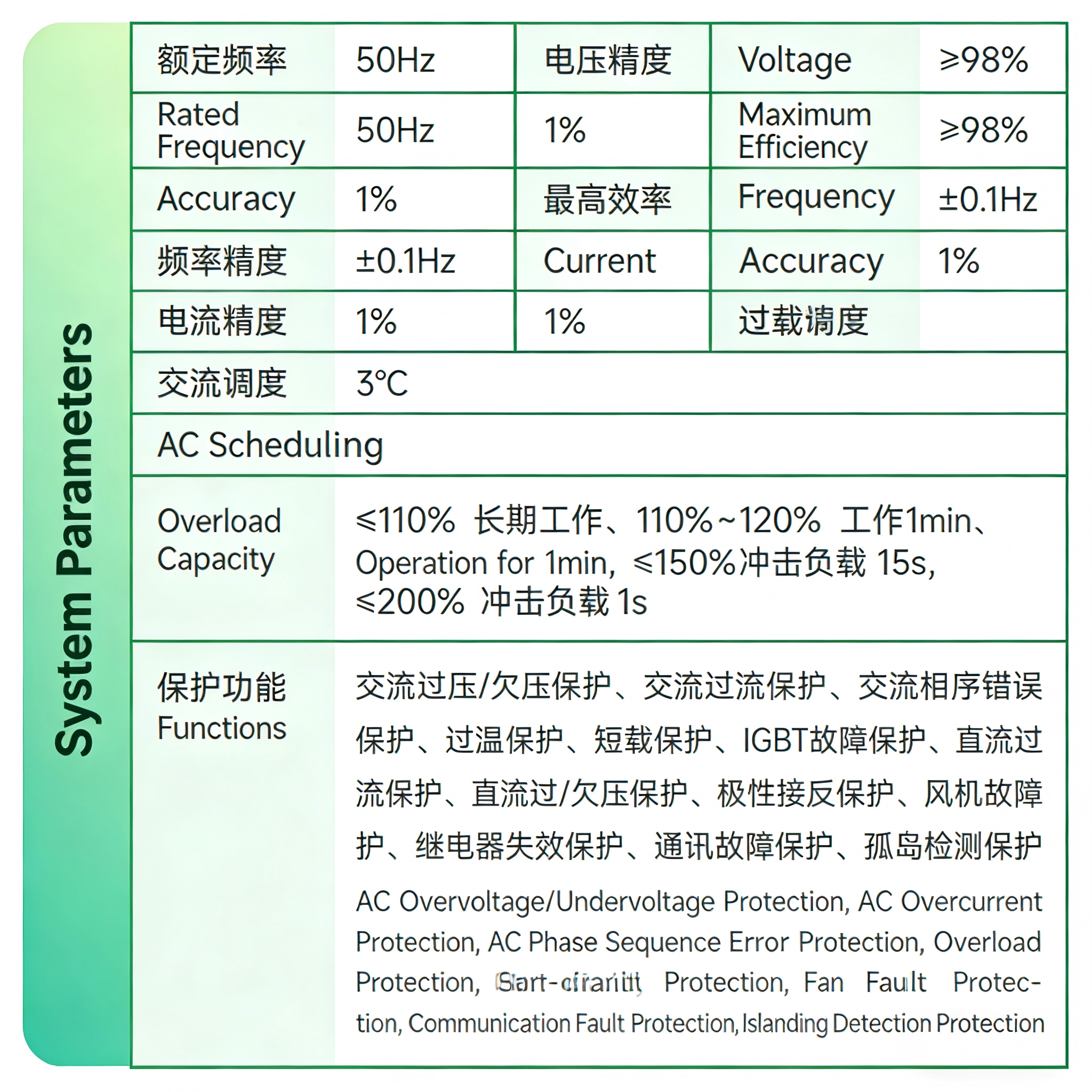125kW PCS Energy Storage Converter Three-Level Bi-directional 99% Efficiency for Industrial Commercial Peak Shaving