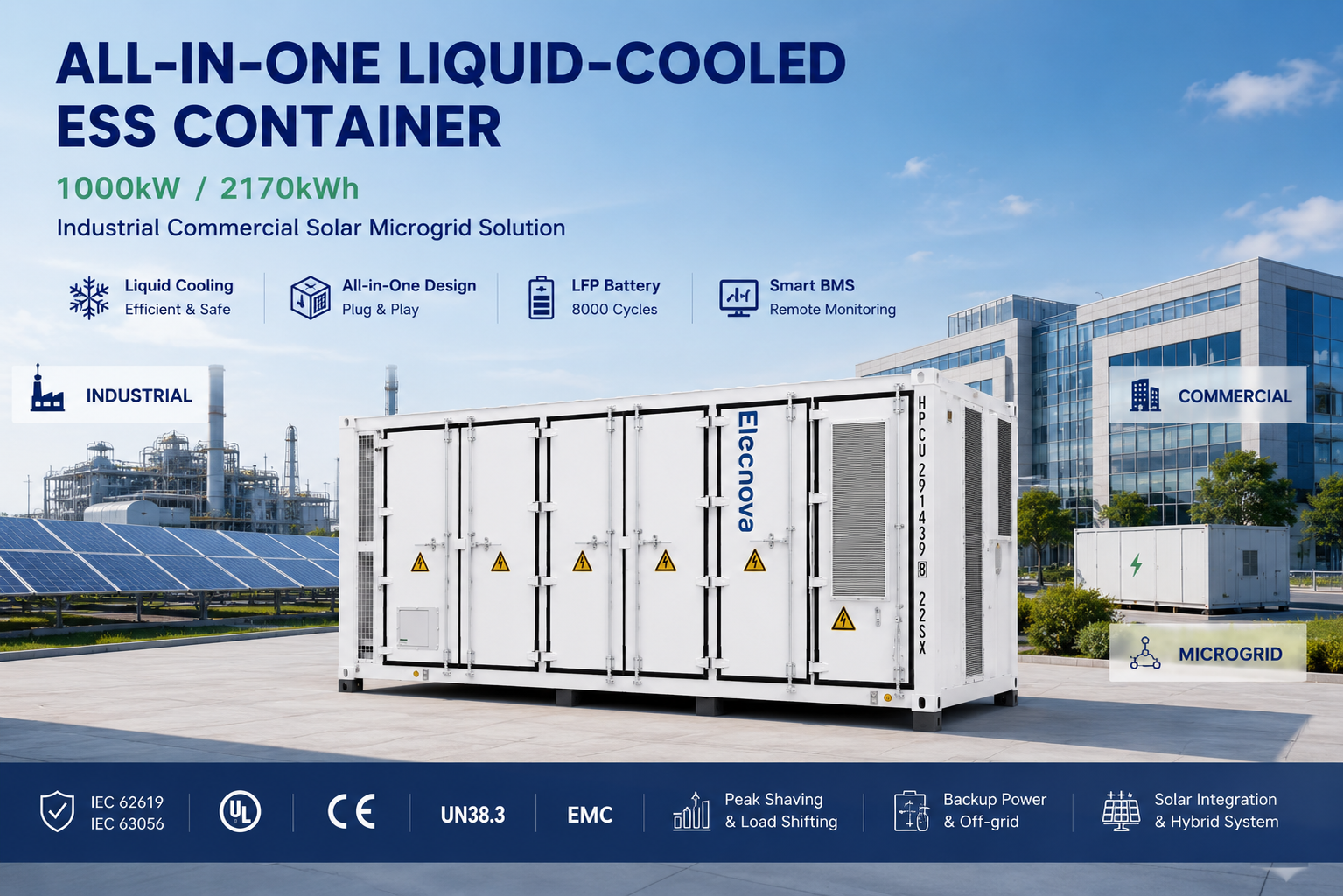 1000kW 2170kWh Liquid Cooled ESS Container Battery Energy Storage System for Industrial Commercial Solar Microgrid