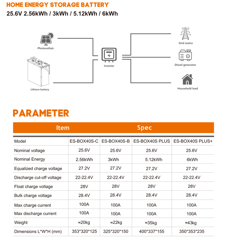 LFP Battery Detail 1