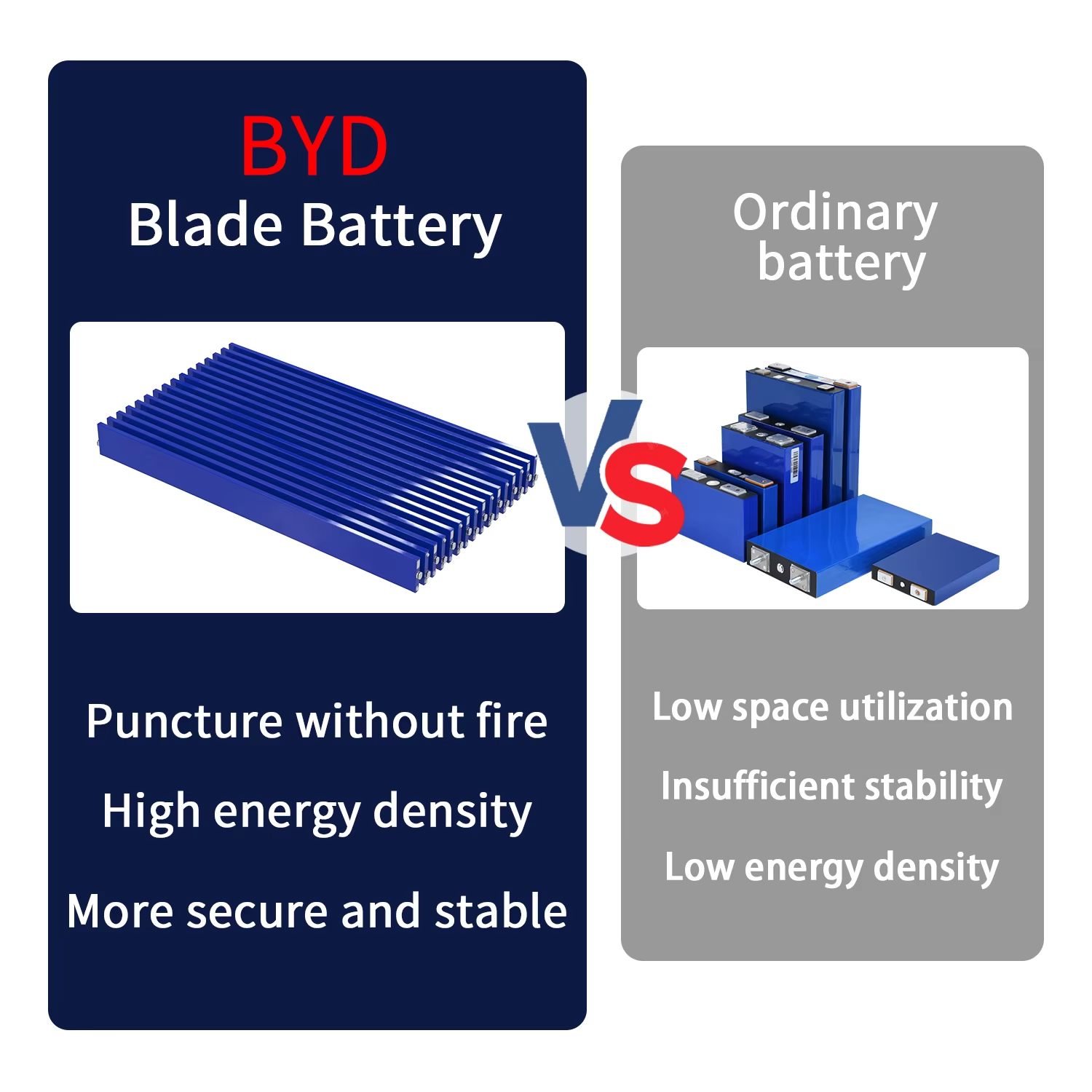 50kW 93KW 100KW Ess Container Photovoltaic Utility Scale BYD 400V 800V 100KW Lithium Battery ESS Energy Storage System