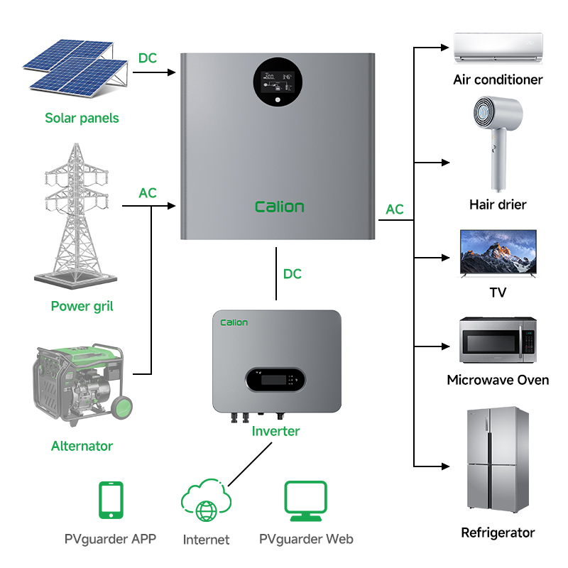 10KWh 51.2V 200Ah Wall Mounted LiFePO4 Battery Bank Whole Home Backup Power Peak Shaving Load Shifting Solution