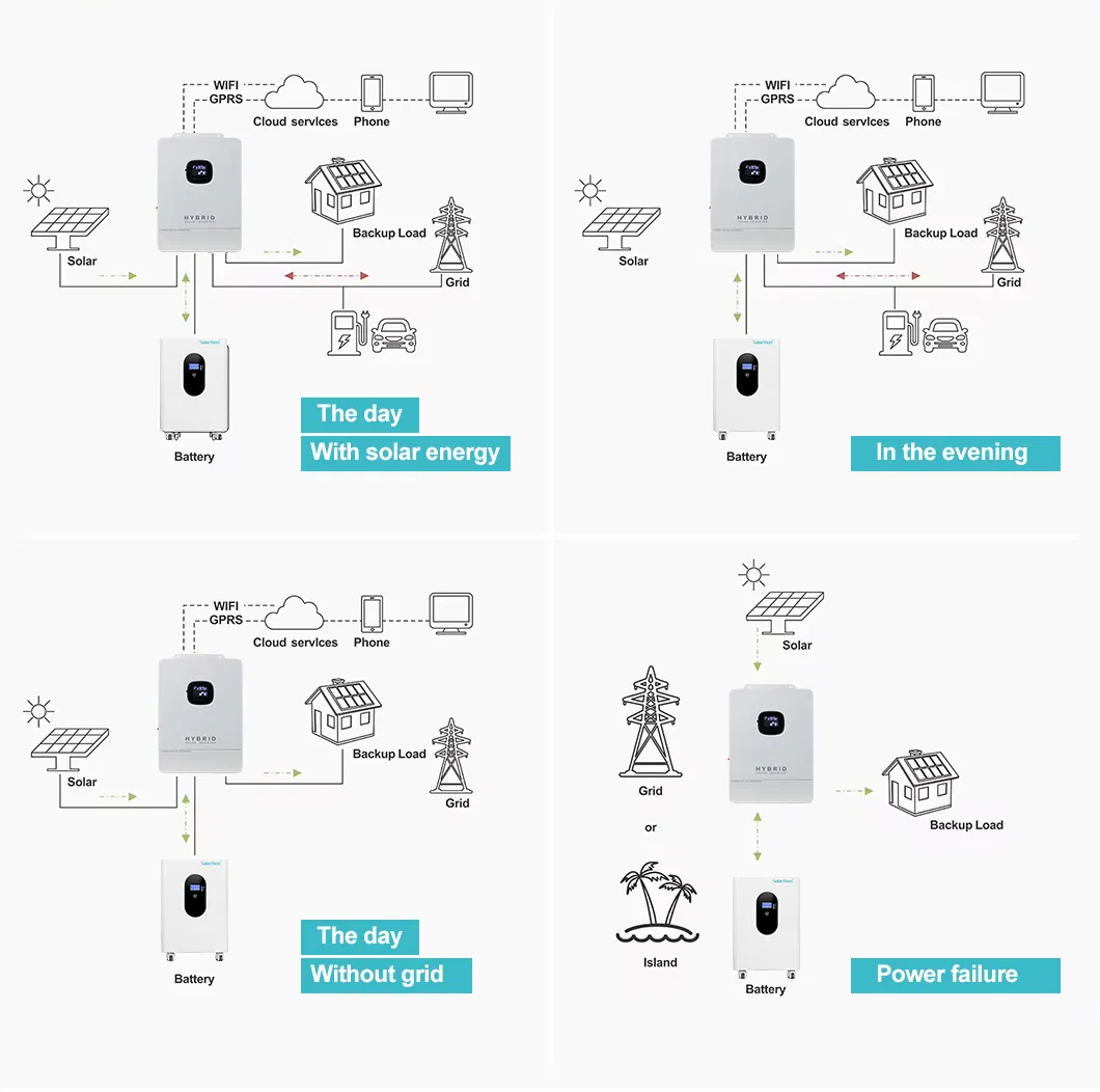 High-Capacity 10kw Home Energy Storage Solution for Sustainable Living