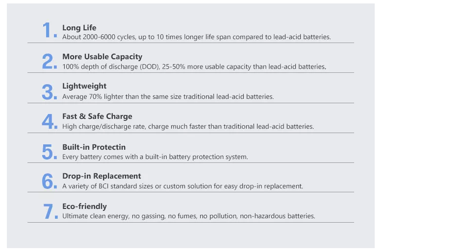 Battery Specifications