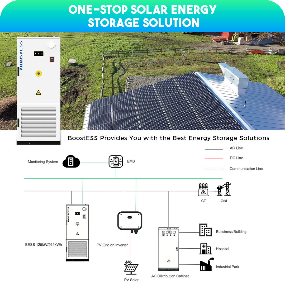 Manufacturer 125kw Liquid Cooling Battery Container Distributed Commercial Industrial 261kwh Batteries Energy Storage System