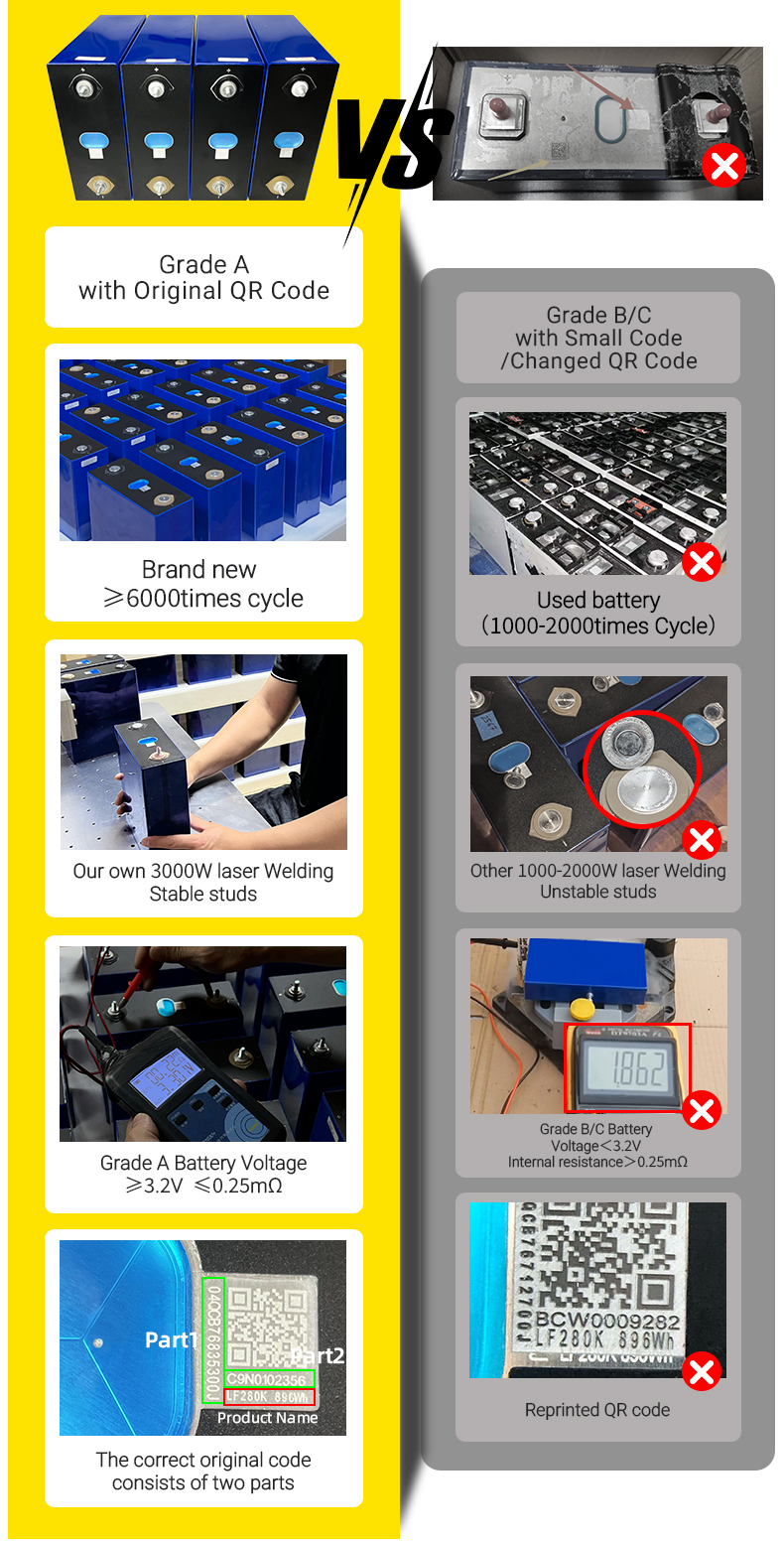Production Process