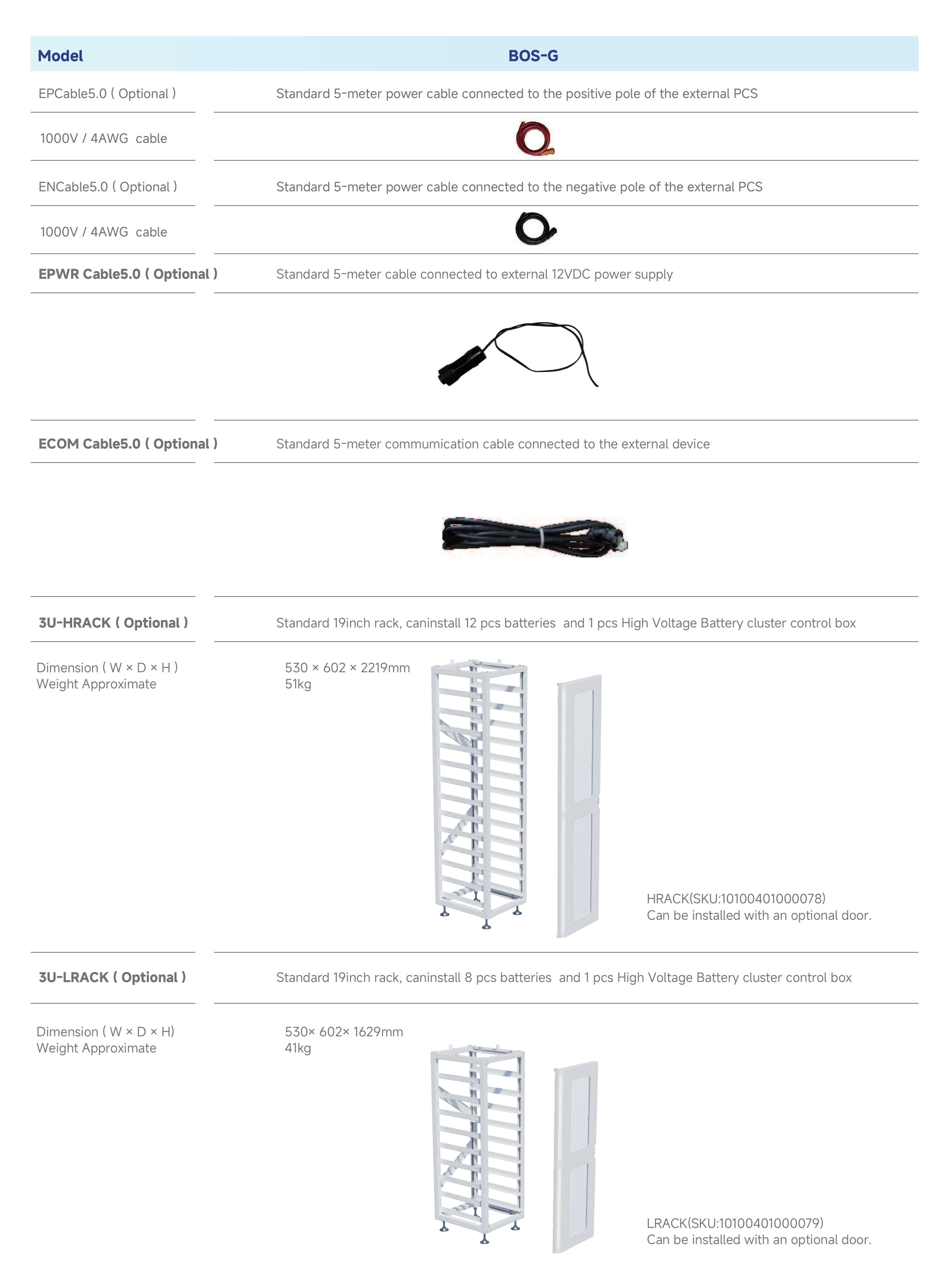Product Overview 6