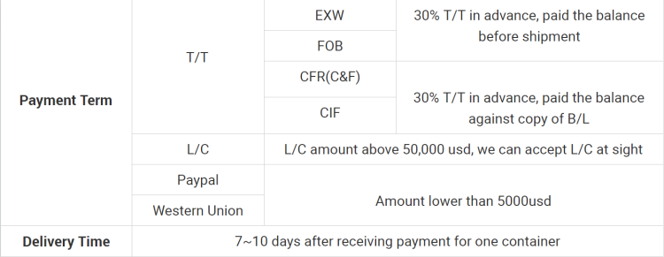 Payment Methods
