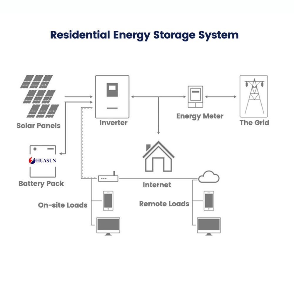 Top Quality 48V 102Ah Rack Mount Home Energy Storage System, Lithium Battery ESS for Residential Solar Power Backup