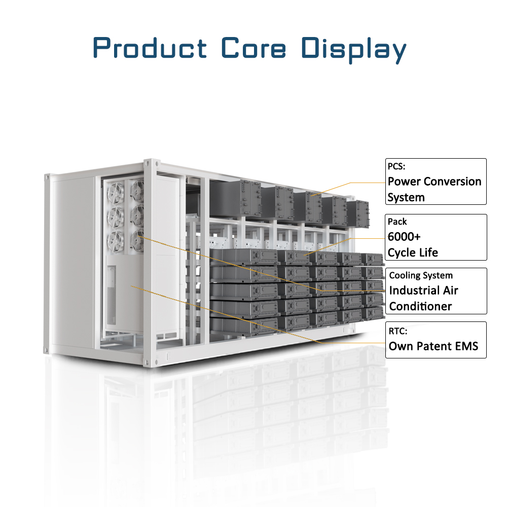Renepoly 1000kW 2150kWh LiFePO4 Battery Liquid Cooling Energy Storage Container for Large Scale Utility and Commercial Projects
