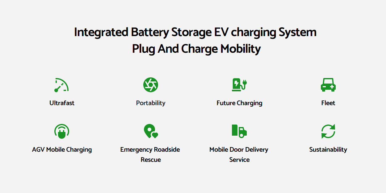 Battery Module Structure