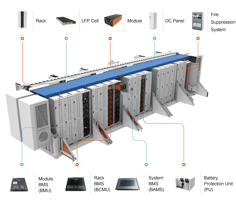 ESS Container