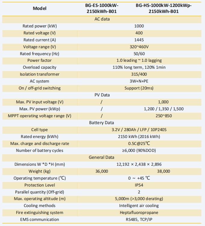 Product Specification Sheet 3