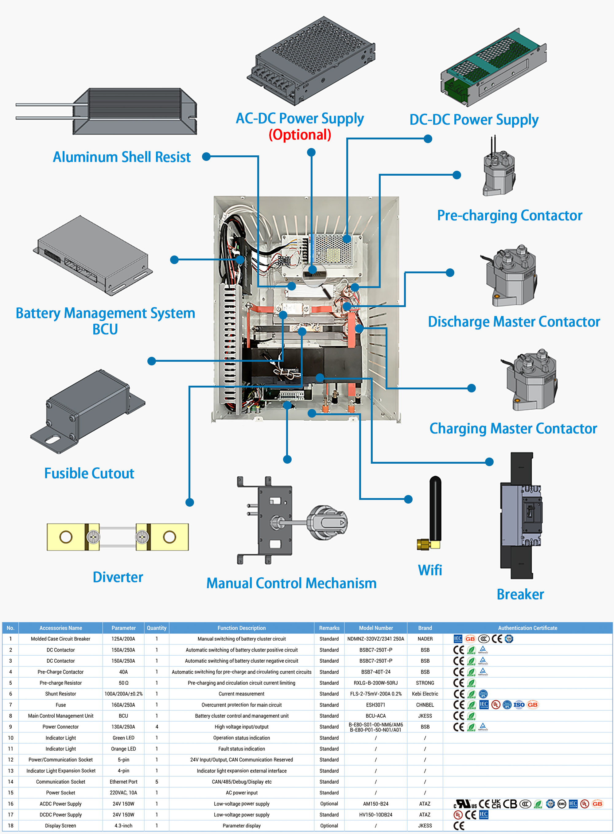 JKESS 64S 128S 256S 100A Master Control Box Smart Bms Lifepo4 With Wifi High Voltage Battery Management System Fast EU Stock
