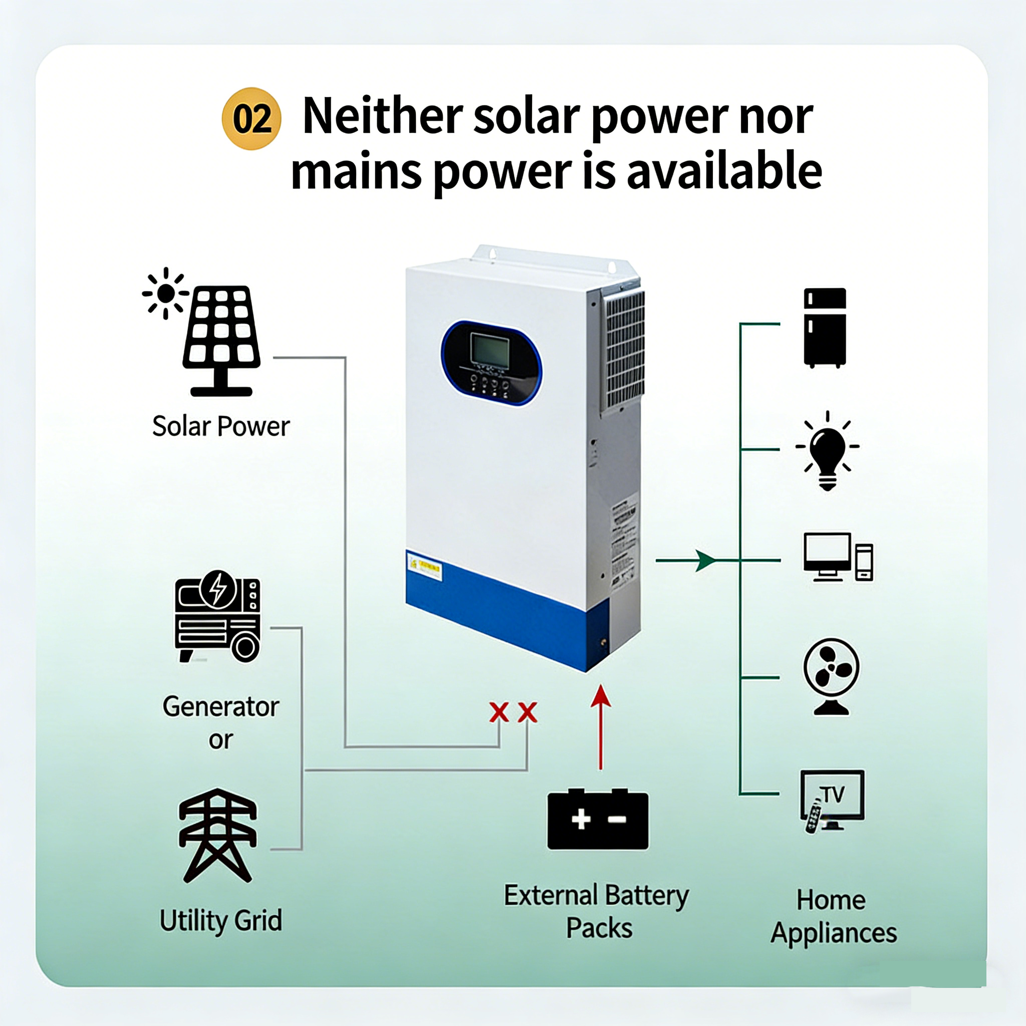 Off Grid Hybrid Solar Energy Storage System