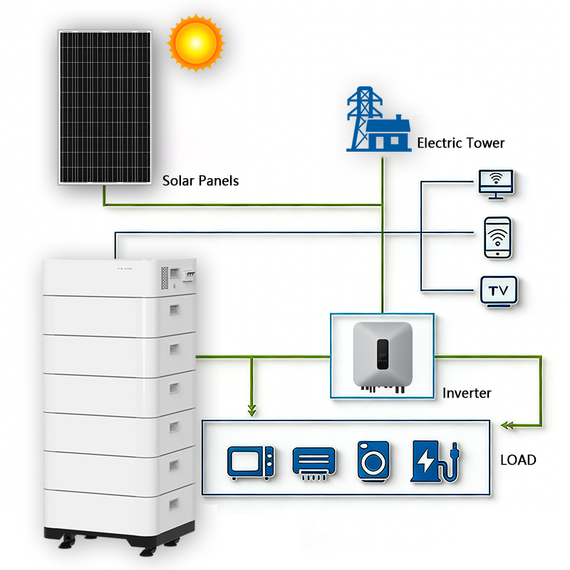 Solar Energy Storage Power System Home 40kWh 51.2V 100Ah Stackable High Voltage Rechargeable Battery Pack CAN LiFePO4 Battery