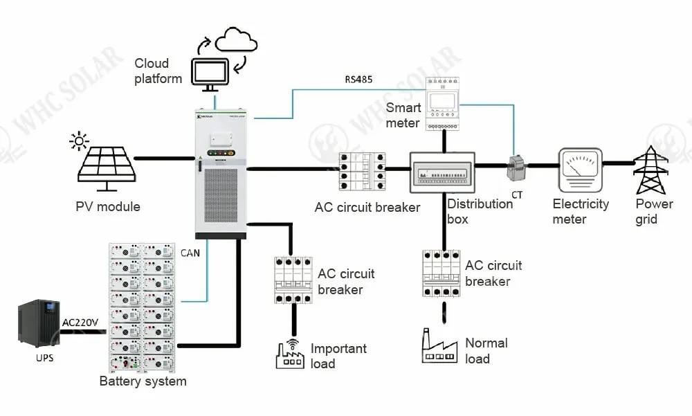 100KW Industrial and Commercial Energy Storage Box Energy Storage Cabinet Battery Cabinet Energy Storage Systems