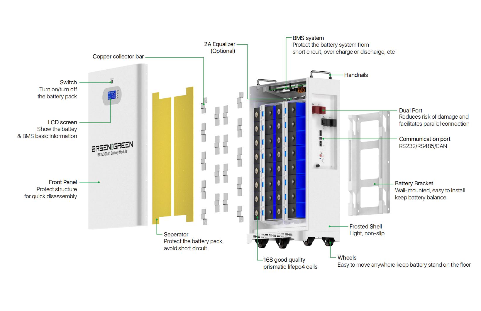 Customized 5kw 11kw Battery 48v Solar Energy 100ah 200ah 230ah 300ah Lithium Wall Battery Lifepo4 Pack 51.2 Volt Power Wall