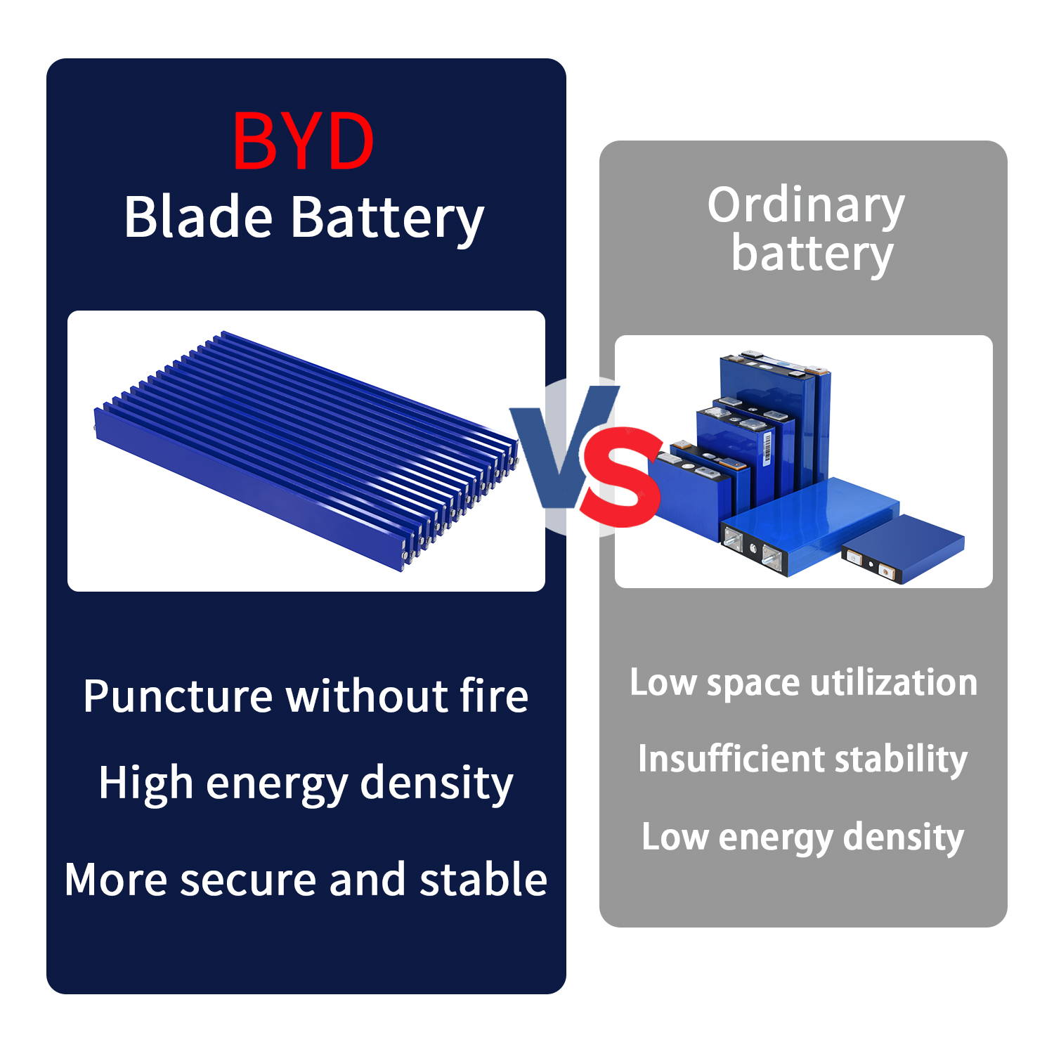 Poland Stock High Voltage BYD Blade Battery 26KWH 46KWH 93KWH 100KWH Solar Energy System 358.4V 716.8V Home Energy Storage