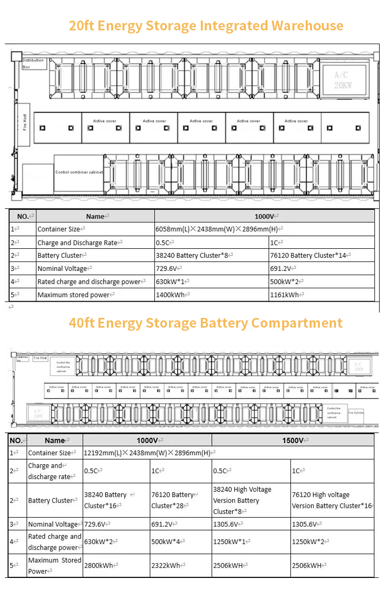 Energy Storage Container Specs