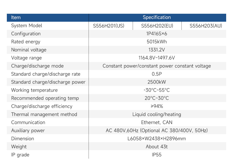 EVE S556H201 5MWh Lifepo4 Solar Power Station Container Solar Power Energy Storage System Container