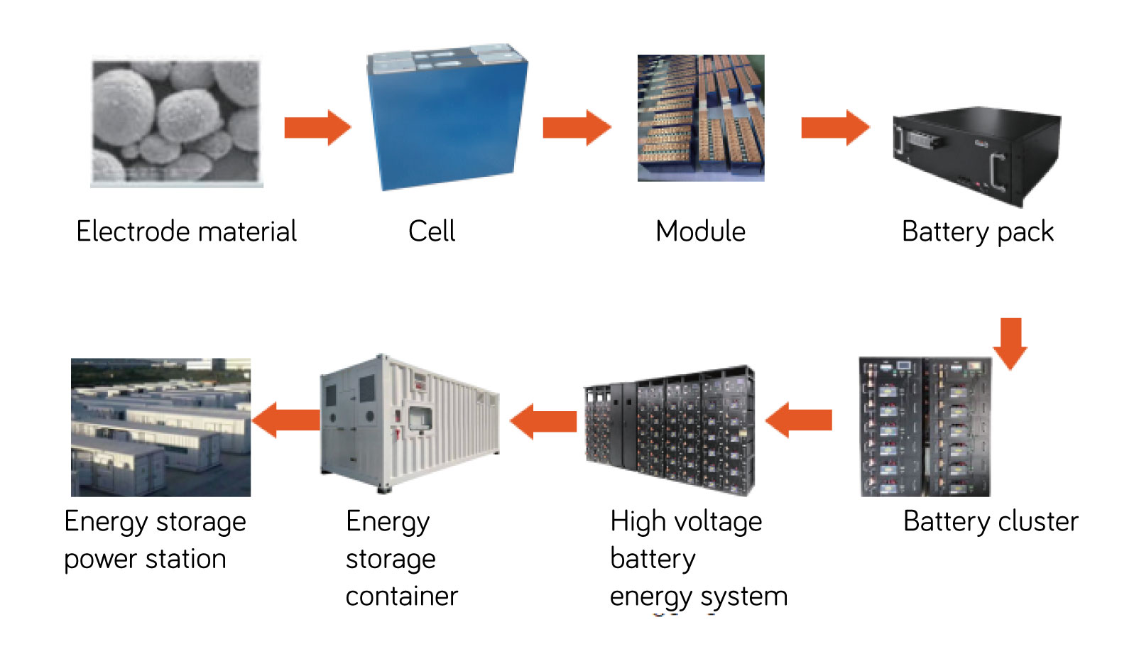 System Configuration
