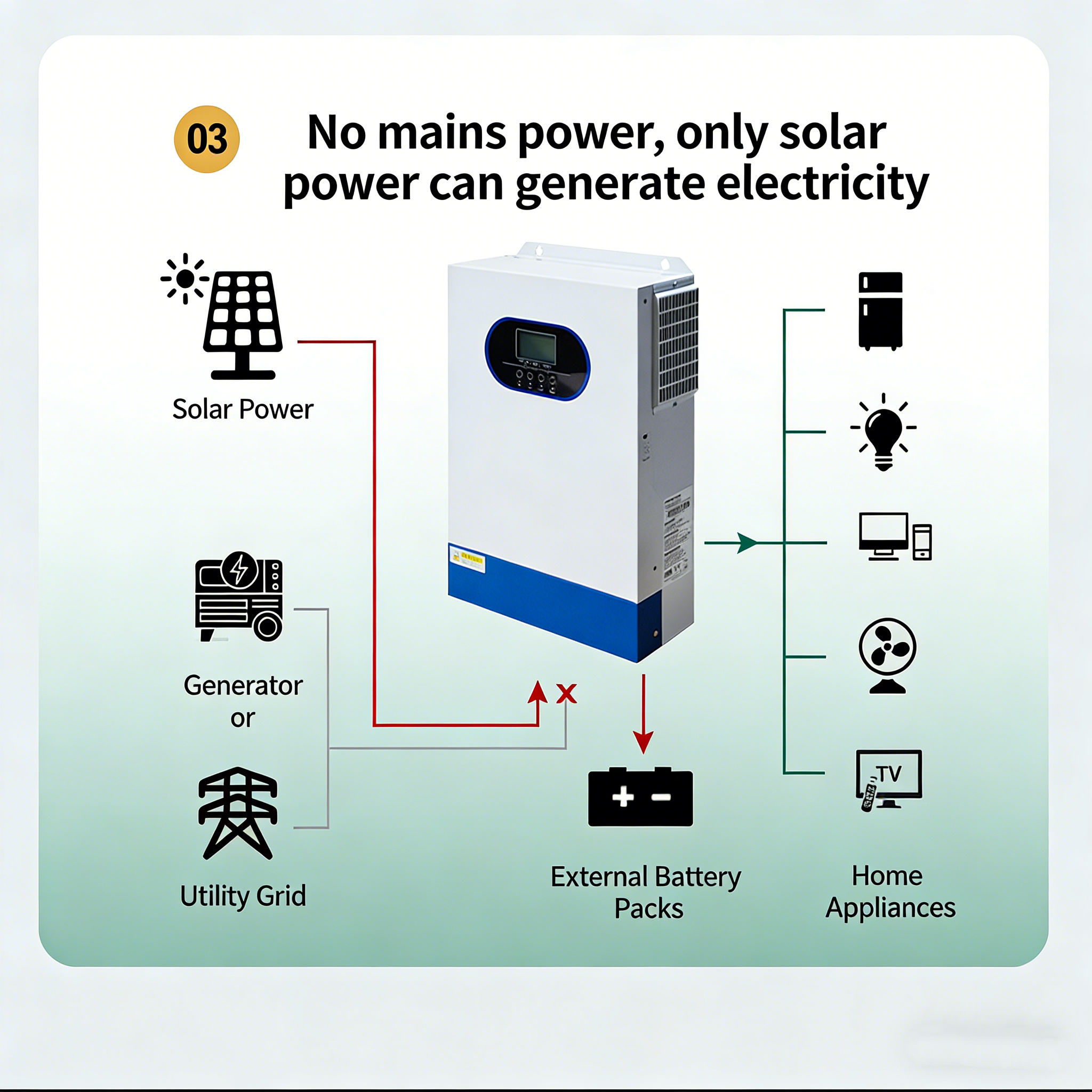 Off Grid Hybrid Solar Energy Storage System