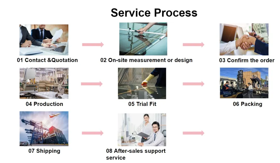 خدمة ما بعد البيع