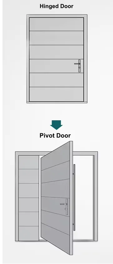 Pivot System