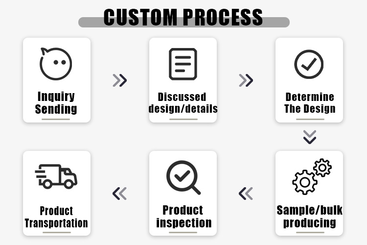 Customization Services Overview