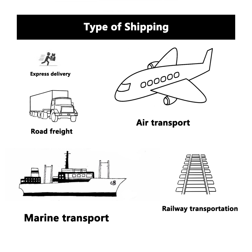 Global Shipping Methods