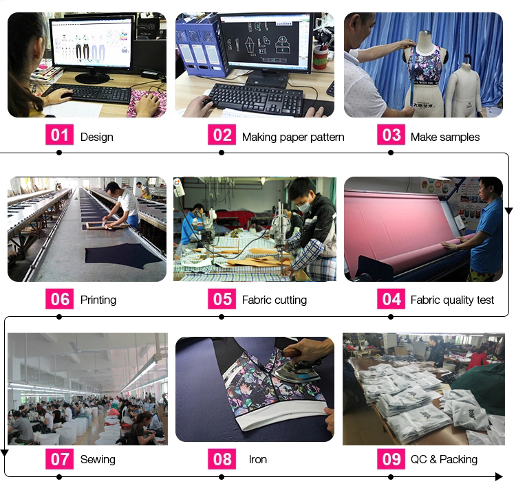 Production Process 3