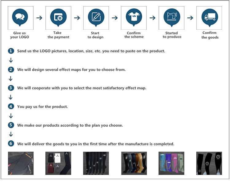 Service features 1