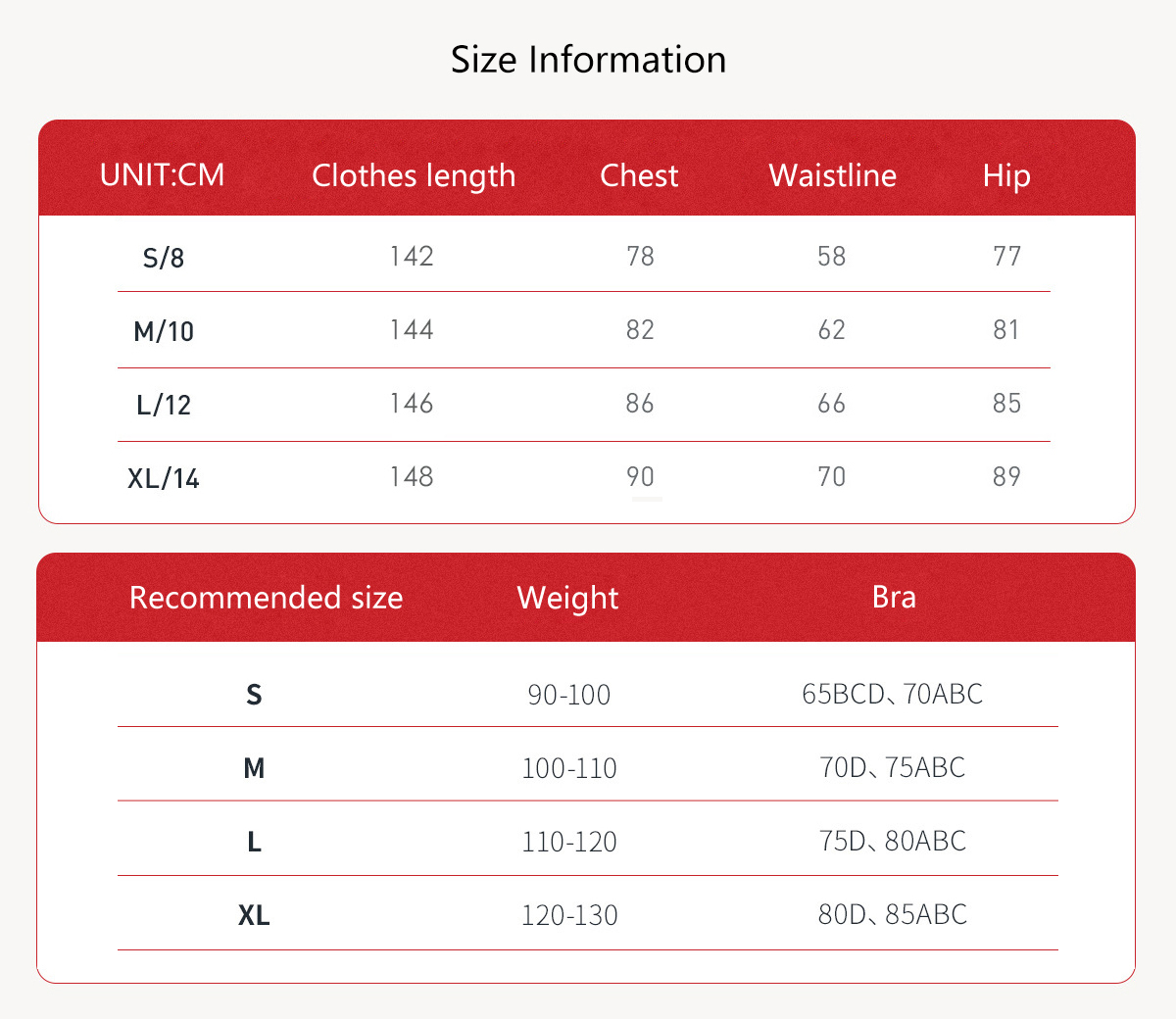 Product View