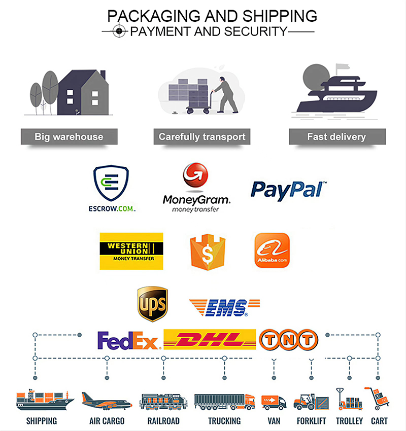 Logistics and Shipment