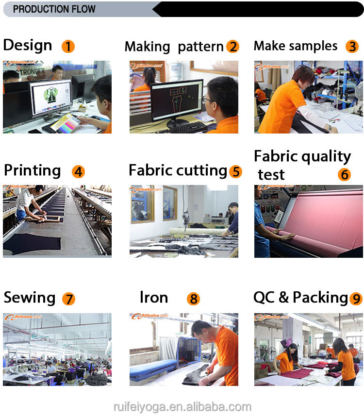 Manufacturing Steps