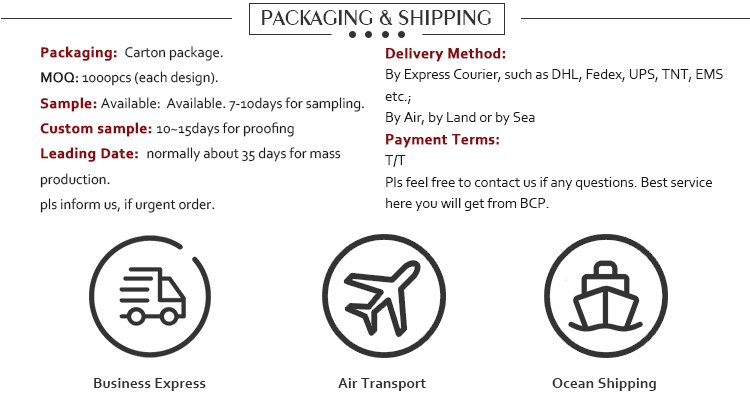 Production Capacity Details