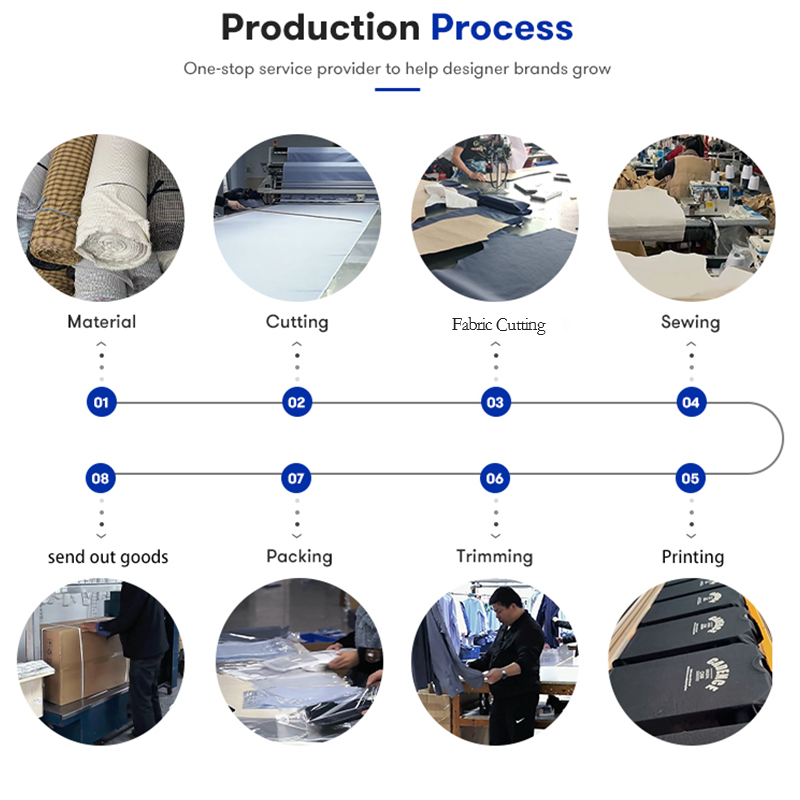 Production Process